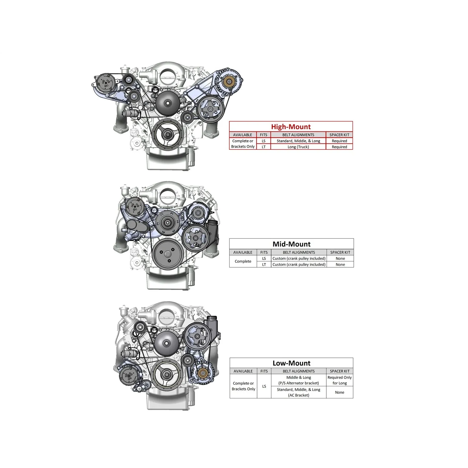 Holley LS A/C Accessory Drive Bracket-Passengers Side A/C Bracket-Fits Sanden SD508 or SD7 Comp.